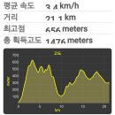 제933차(2026.10.1.목) 정기산행 안내 및 예약/경기도 하남시 검단지맥 종주(남한산~검단산) 역코스/작성 중 이미지