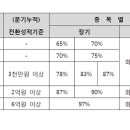 프라임에셋