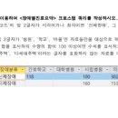 컴활 1급 시험 3번 후기.. + 컴활 시험 자주본사람 궁물 좀 받아줘 ㅠ 이미지