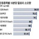 아하스포츠 한국경제