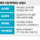 삼성화재앞 인도 | [05/01] 금융 / 보험사