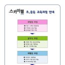 스카이웰수학학원 이미지