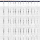 2024년 통도리그, 상동리그 개인 타격, 투구 기록 이미지