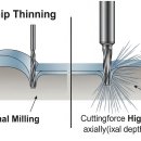 하이피드 이미지