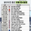🥭코스피 전망 10월 05일 월요일 이미지
