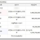 유한회사 상지 이미지