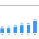 [LX하우시스] 프로젝트 안전관리 신입/경력 인력 채용 (~6/6) 이미지