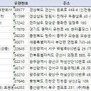 에이치로지스틱스 이미지