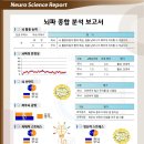 인지건강(치미예방) | 치매전조증상테스트 인지닥터 헤르지온 뇌파검사후기