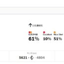 골프존아카데미 목동점 이미지