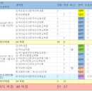 외국어로서의 한국어교육과정 및 교수요목설계 이미지