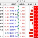 크로바통신 이미지