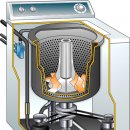 washing machine 이미지