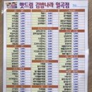 김밥나라 사거리 이미지