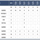 한국산업인력공단 이미지