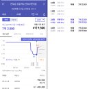 롯데슈퍼 길동점