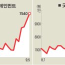 (주)팬엔터테인먼트 세계일보