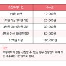 경기도 수원시 영통구 월드컵로 150번길 이미지