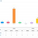 조례사거리 이미지