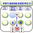 사주명리학 통변술 추명가 형,충,회,합 동정론 (설진관 추명가 155 ) 이미지