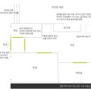 [거래완료]4호선 이수역 도보10분/방2개,거실겸부엌/1000-25만원 이미지