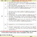 고성군청본관(1층) 이미지