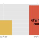 (주)와이오엠 이미지