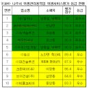 (유)일마니