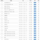 한국화(입문) 이미지