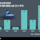 예산인력