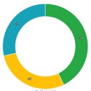사랑샘유치원 이미지