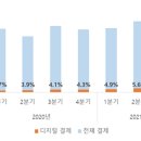 [이스라엘]디지털 결제 시장의 지각변동 본격화[ 이미지