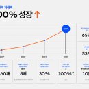 29 이미지