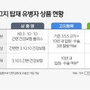 후발주자