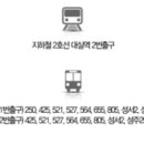 로즈맘산부인과 네이버블로그