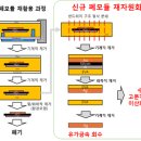 세기원 폐태양광 모듈 재활용 수소생성 기술 개발 기사 이미지