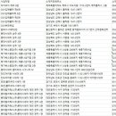 롯데컬처웍스(주)롯데시네마 대전 관저 1관 네이버블로그