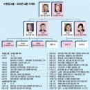 자매돈 이미지