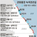 관동팔경 녹색경관길 이미지