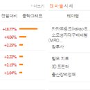 (주)예스항공 네이버블로그