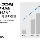 해처럼 이미지