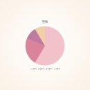 itq 한글 자격증 도전 이미지