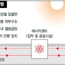 대성태양광발전소 이미지