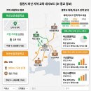 마린애시앙 공인중개사사무소 | 월영동 마린애시앙 110동 25층 매매, 풀 옵션 매매 4억