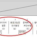 병원인력의 지휘 사례 (그룹별보고서 화5,수56)-애플노인요양전문병원 이미지