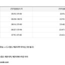 (주)투핸즈게임즈 이미지