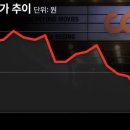 ﻿‘주가 14만→4875원’ 위기의 CGV, 희망퇴직 이어 이달 중 극장 4개 폐관 이미지