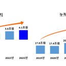 모든의원 이미지