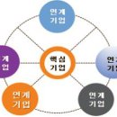 종합써비스 이미지