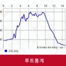 화북면보건지소 이미지